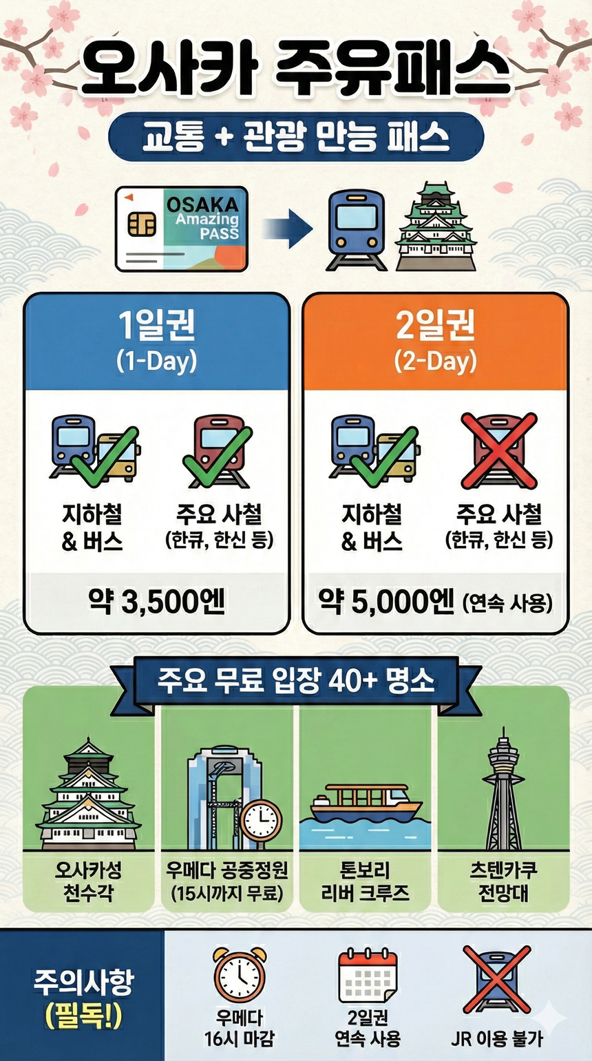 주유패스(osaka=amazingpass)